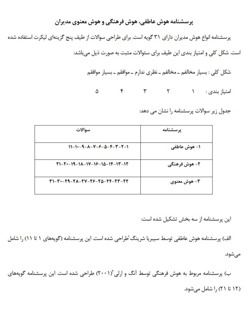 پرسشنامه هوش عاطفي، هوش فرهنگي و هوش معنوي مدیران