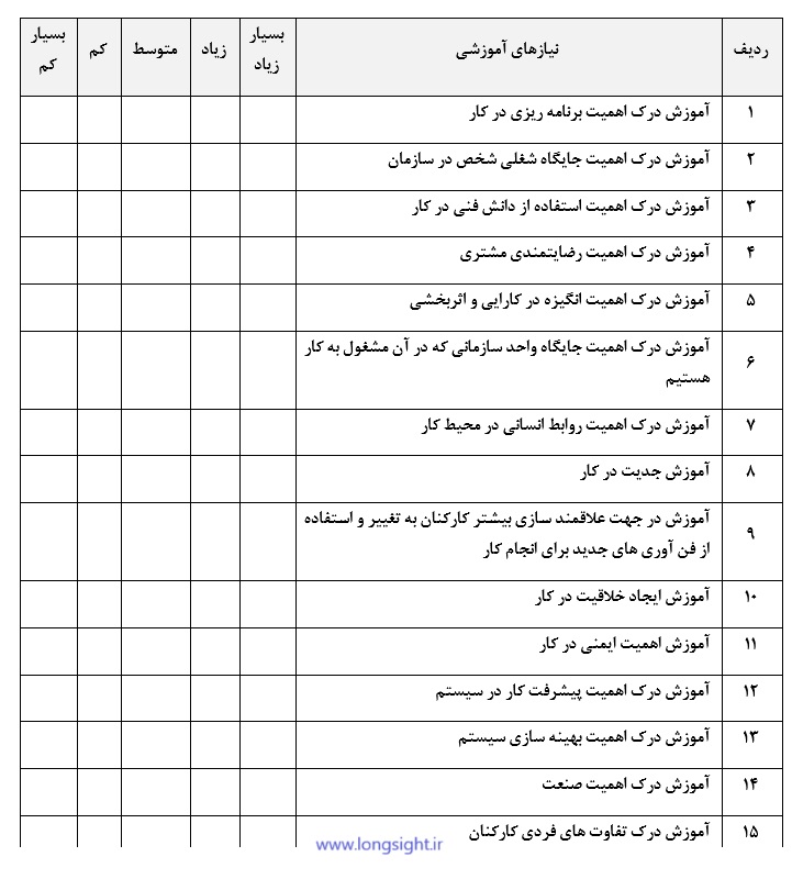 پرسشنامه نیازسنجی آموزشی کارکنان