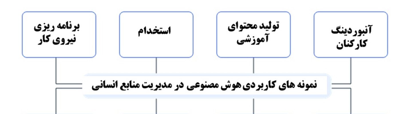 کاربردهای هوش مصنوعی در منایع انسانی