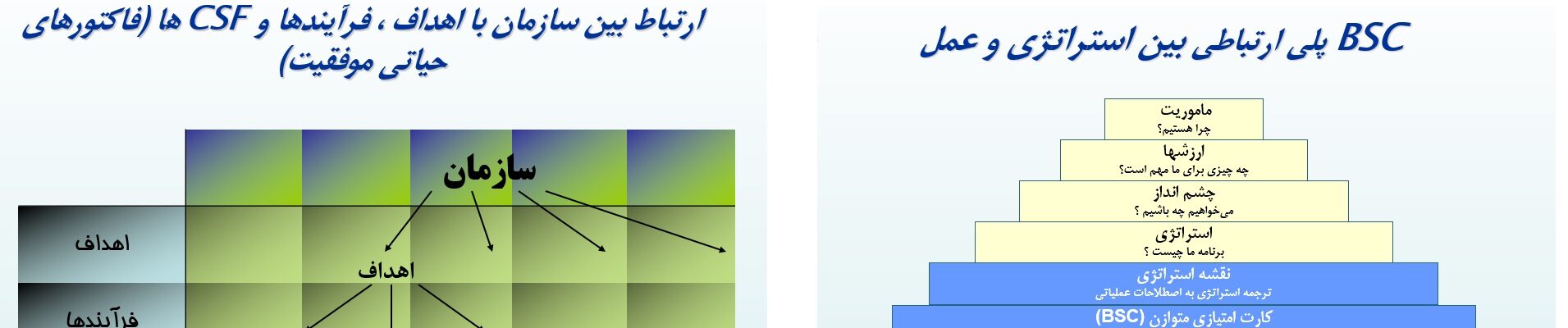 BSC and Strategic planning