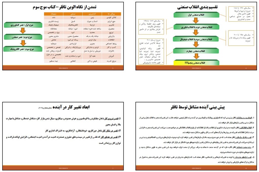 پاورپوینت آینده مشاغل در عصر هوش مصنوعی و تحولات تکنولوژیکی