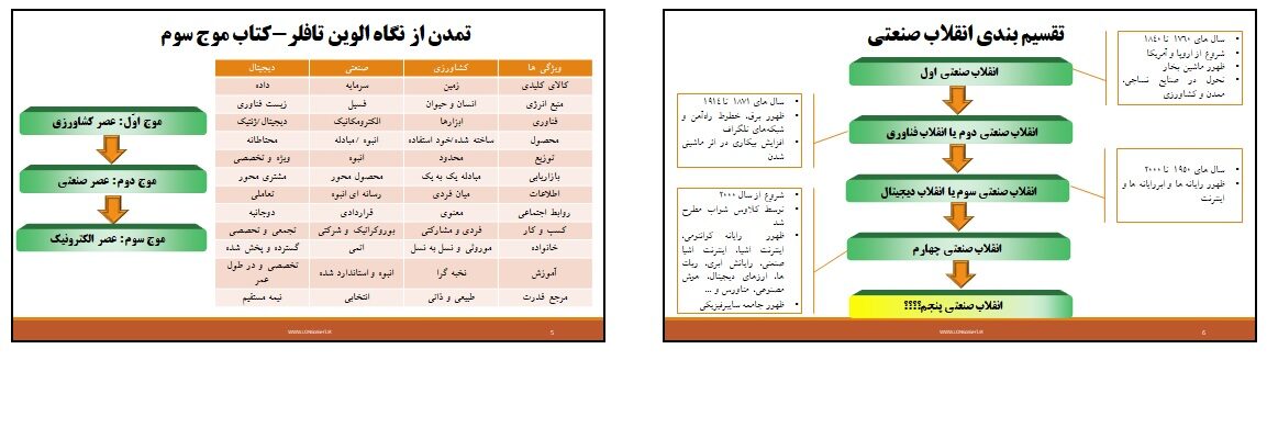 آینده مشاغل در عصر هوش مصنوعی
