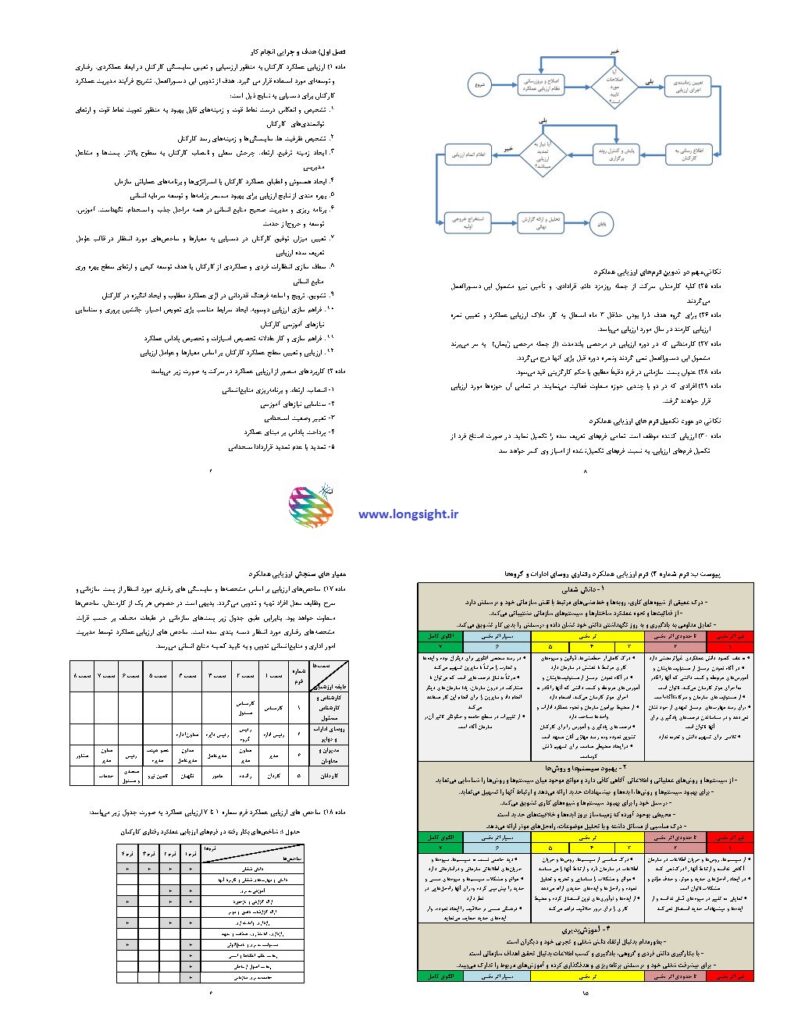 کاور دستورالعمل ارزیابی عملکرد 360 درجه