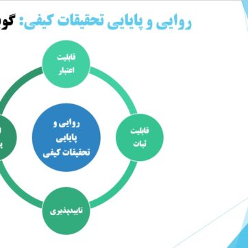 پایایی و روایی در تحقیق کیفی