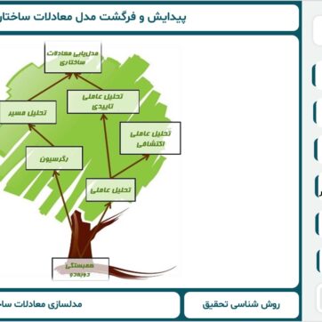 آموزش معادلات ساختاری با SmartPLS 1