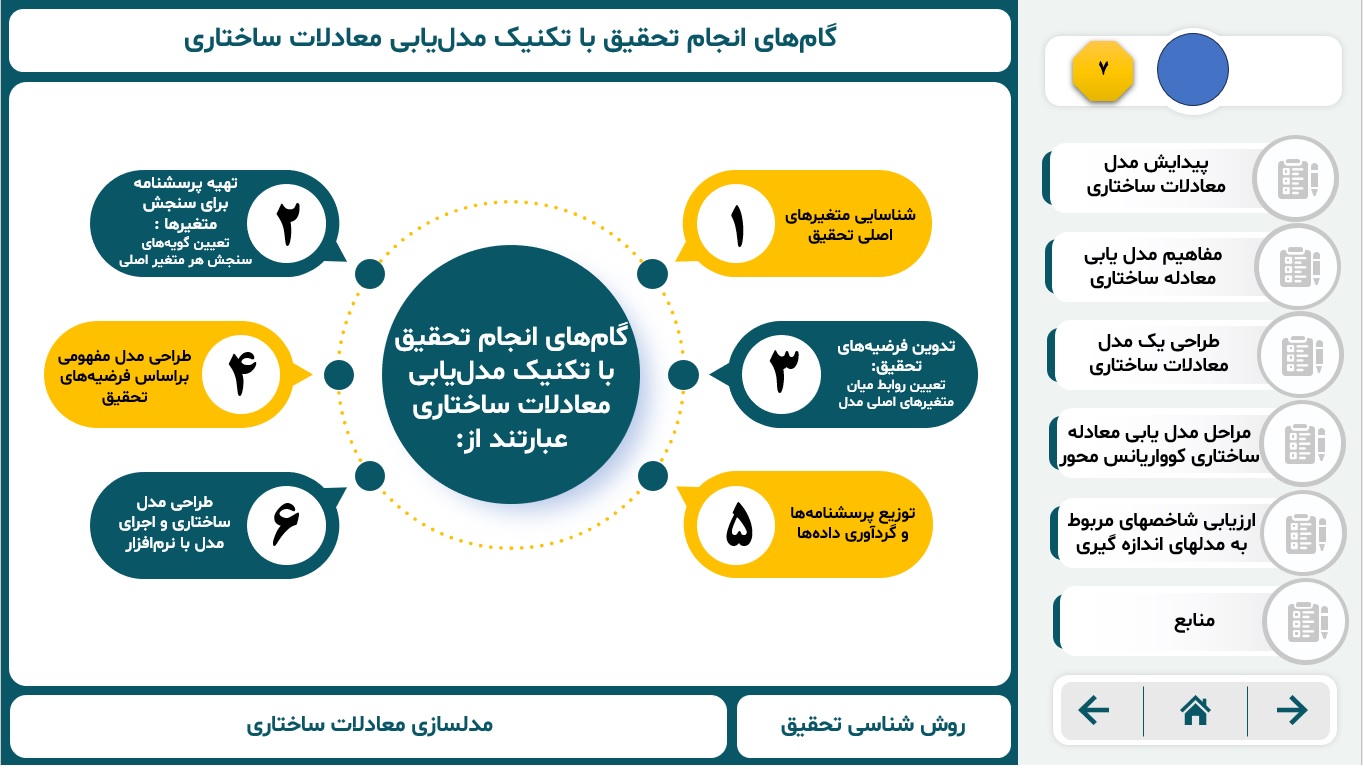 پاورپوینت آموزش معادلات ساختاری و دو نمونه تحلیل داده ها با نرم افزار Smart-PLS - تصویر 3
