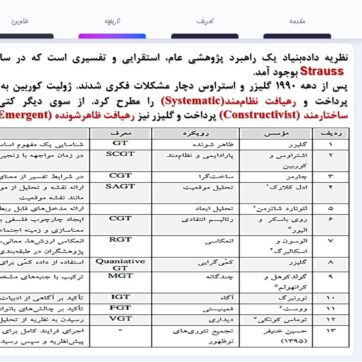 نظریه داده بنیاد 1